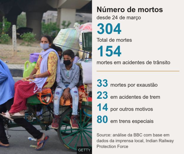 112710252 bbc brasil mortes migrantes indianos.png